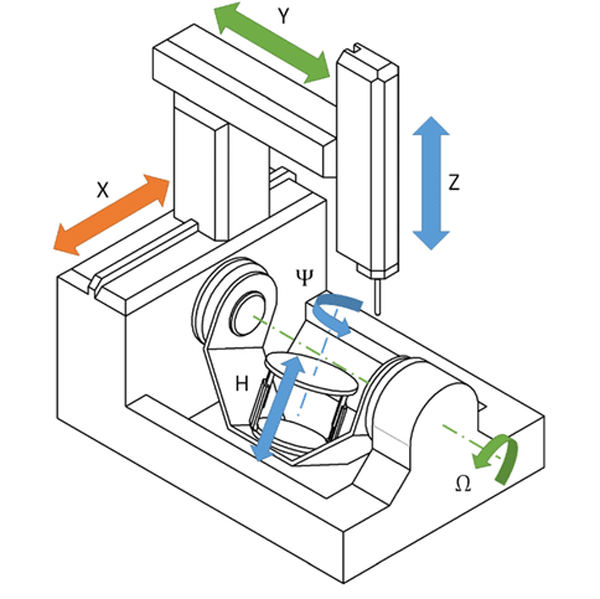 6-осевая-CNC-Machine